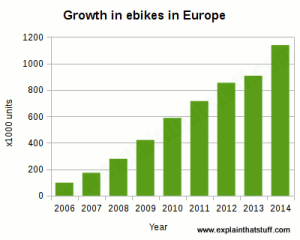 electric-bike-growth-europe-1